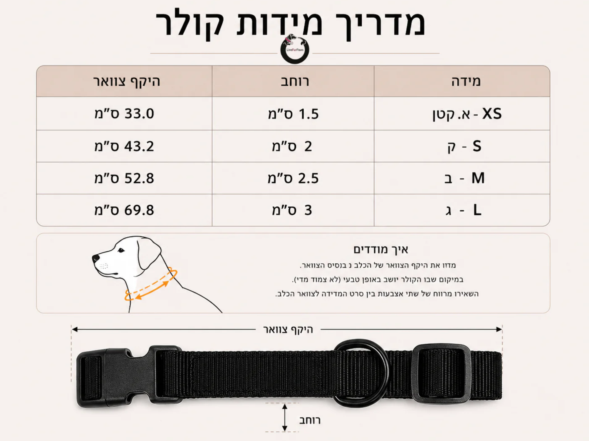 קולר זיהוי חכם לכלב